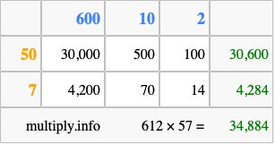 Calculate 612 times 57 using the box method