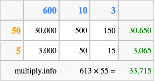 Calculate 613 times 55 using the box method