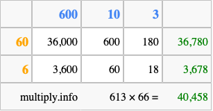 Calculate 613 times 66 using the box method