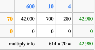 Calculate 614 times 70 using the box method