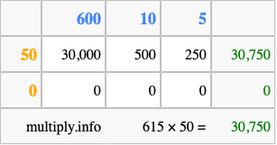 Calculate 615 times 50 using the box method
