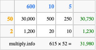 Calculate 615 times 52 using the box method