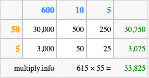Calculate 615 times 55 using the box method