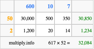 Calculate 617 times 52 using the box method