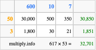 Calculate 617 times 53 using the box method