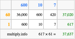 Calculate 617 times 61 using the box method