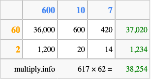 Calculate 617 times 62 using the box method
