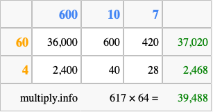 Calculate 617 times 64 using the box method