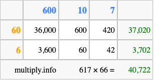 Calculate 617 times 66 using the box method