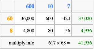 Calculate 617 times 68 using the box method