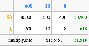 Calculate 618 times 51 using the box method