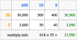 Calculate 618 times 55 using the box method