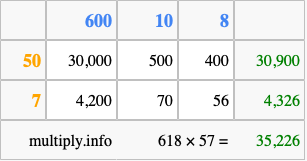 Calculate 618 times 57 using the box method
