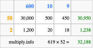 Calculate 619 times 52 using the box method