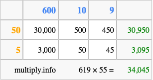 Calculate 619 times 55 using the box method