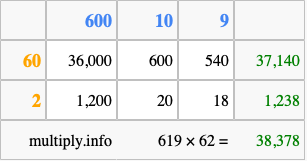 Calculate 619 times 62 using the box method