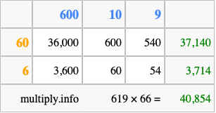 Calculate 619 times 66 using the box method