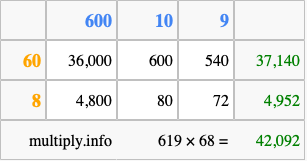 Calculate 619 times 68 using the box method