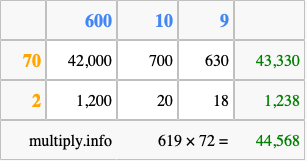 Calculate 619 times 72 using the box method