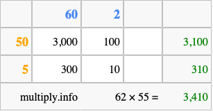 Calculate 62 times 55 using the box method