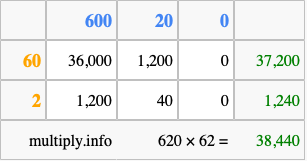 Calculate 620 times 62 using the box method