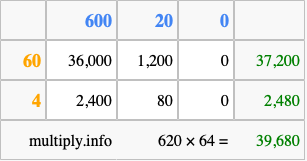 Calculate 620 times 64 using the box method