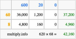 Calculate 620 times 68 using the box method