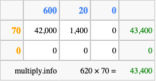 Calculate 620 times 70 using the box method