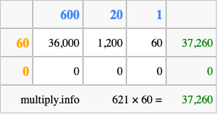 Calculate 621 times 60 using the box method