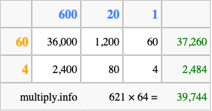 Calculate 621 times 64 using the box method