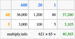 Calculate 621 times 65 using the box method