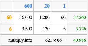 Calculate 621 times 66 using the box method