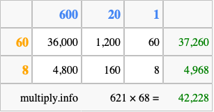 Calculate 621 times 68 using the box method