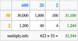 Calculate 622 times 52 using the box method