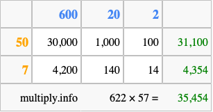 Calculate 622 times 57 using the box method