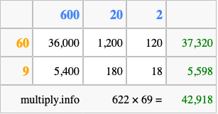 Calculate 622 times 69 using the box method