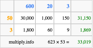 Calculate 623 times 53 using the box method