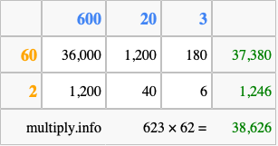 Calculate 623 times 62 using the box method