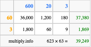 Calculate 623 times 63 using the box method