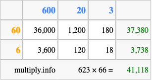 Calculate 623 times 66 using the box method