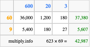 Calculate 623 times 69 using the box method