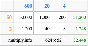 Calculate 624 times 52 using the box method