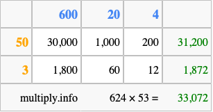 Calculate 624 times 53 using the box method