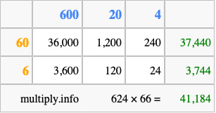 Calculate 624 times 66 using the box method
