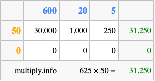 Calculate 625 times 50 using the box method