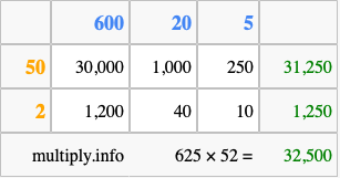 Calculate 625 times 52 using the box method