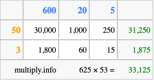 Calculate 625 times 53 using the box method