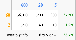 Calculate 625 times 62 using the box method