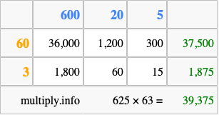 Calculate 625 times 63 using the box method