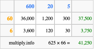 Calculate 625 times 66 using the box method